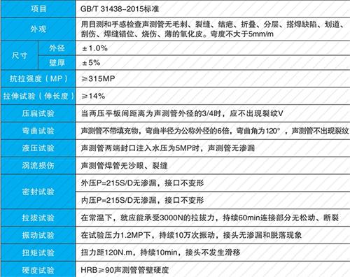卫东套筒式声测管批发性能特点
